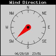 Current Wind Direction